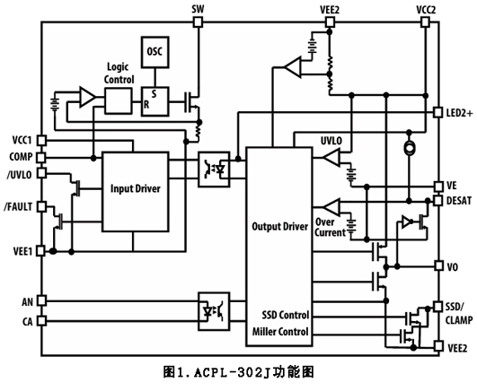 探索ACPL-302J光耦合器的多功能性