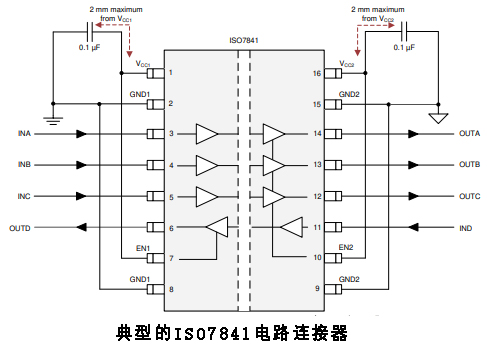 ISO7841标准数字隔离器在现代电子系统中的作用