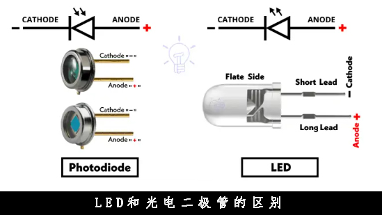 光耦合器的深入剖析